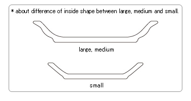 * about difference of inside shape between large, medium and small.
